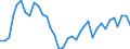 Flow: Exports / Measure: Values / Partner Country: World / Reporting Country: France incl. Monaco & overseas