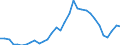 Flow: Exports / Measure: Values / Partner Country: World / Reporting Country: Hungary