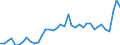 Flow: Exports / Measure: Values / Partner Country: World / Reporting Country: Italy incl. San Marino & Vatican