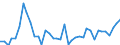 Flow: Exports / Measure: Values / Partner Country: World / Reporting Country: Japan