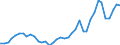 Flow: Exports / Measure: Values / Partner Country: World / Reporting Country: Netherlands