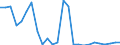 Flow: Exports / Measure: Values / Partner Country: World / Reporting Country: Slovakia