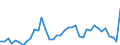 Flow: Exports / Measure: Values / Partner Country: World / Reporting Country: Switzerland incl. Liechtenstein