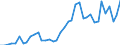 Flow: Exports / Measure: Values / Partner Country: World / Reporting Country: United Kingdom