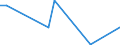 Flow: Exports / Measure: Values / Partner Country: Belgium, Luxembourg / Reporting Country: Australia