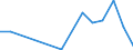 Flow: Exports / Measure: Values / Partner Country: Belgium, Luxembourg / Reporting Country: Austria