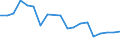 Flow: Exports / Measure: Values / Partner Country: Belgium, Luxembourg / Reporting Country: Belgium