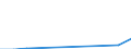 Flow: Exports / Measure: Values / Partner Country: Belgium, Luxembourg / Reporting Country: Czech Rep.