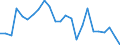 Flow: Exports / Measure: Values / Partner Country: Belgium, Luxembourg / Reporting Country: France incl. Monaco & overseas