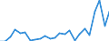 Flow: Exports / Measure: Values / Partner Country: Belgium, Luxembourg / Reporting Country: Germany