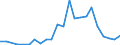 Flow: Exports / Measure: Values / Partner Country: Belgium, Luxembourg / Reporting Country: Italy incl. San Marino & Vatican