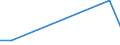 Flow: Exports / Measure: Values / Partner Country: Belgium, Luxembourg / Reporting Country: Japan