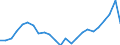 Flow: Exports / Measure: Values / Partner Country: Belgium, Luxembourg / Reporting Country: Netherlands