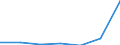 Flow: Exports / Measure: Values / Partner Country: Belgium, Luxembourg / Reporting Country: Poland