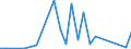 Flow: Exports / Measure: Values / Partner Country: Belgium, Luxembourg / Reporting Country: Spain