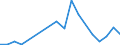 Flow: Exports / Measure: Values / Partner Country: Belgium, Luxembourg / Reporting Country: Sweden