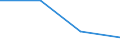 Flow: Exports / Measure: Values / Partner Country: Belgium, Luxembourg / Reporting Country: Switzerland incl. Liechtenstein