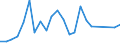 Flow: Exports / Measure: Values / Partner Country: Belgium, Luxembourg / Reporting Country: USA incl. PR. & Virgin Isds.