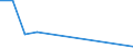 Flow: Exports / Measure: Values / Partner Country: Chile / Reporting Country: Belgium