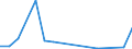 Flow: Exports / Measure: Values / Partner Country: Chile / Reporting Country: Canada