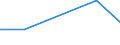 Flow: Exports / Measure: Values / Partner Country: Chile / Reporting Country: France incl. Monaco & overseas