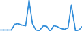 Flow: Exports / Measure: Values / Partner Country: Chile / Reporting Country: Spain