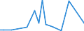 Flow: Exports / Measure: Values / Partner Country: Chinese Taipei / Reporting Country: Australia