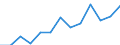 Flow: Exports / Measure: Values / Partner Country: Chinese Taipei / Reporting Country: Belgium