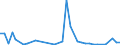 Flow: Exports / Measure: Values / Partner Country: Chinese Taipei / Reporting Country: Germany