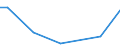 Flow: Exports / Measure: Values / Partner Country: Chinese Taipei / Reporting Country: Netherlands