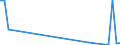 Flow: Exports / Measure: Values / Partner Country: Chinese Taipei / Reporting Country: Switzerland incl. Liechtenstein