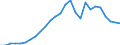 Flow: Exports / Measure: Values / Partner Country: World / Reporting Country: Austria