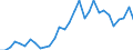 Handelsstrom: Exporte / Maßeinheit: Werte / Partnerland: World / Meldeland: Belgium