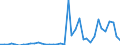 Handelsstrom: Exporte / Maßeinheit: Werte / Partnerland: World / Meldeland: Finland