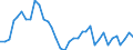 Flow: Exports / Measure: Values / Partner Country: World / Reporting Country: France incl. Monaco & overseas