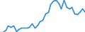 Handelsstrom: Exporte / Maßeinheit: Werte / Partnerland: World / Meldeland: Germany