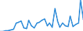 Handelsstrom: Exporte / Maßeinheit: Werte / Partnerland: World / Meldeland: Greece