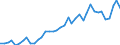 Flow: Exports / Measure: Values / Partner Country: World / Reporting Country: Italy incl. San Marino & Vatican