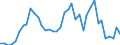 Flow: Exports / Measure: Values / Partner Country: World / Reporting Country: Japan