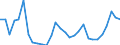 Flow: Exports / Measure: Values / Partner Country: World / Reporting Country: Latvia