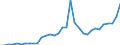 Flow: Exports / Measure: Values / Partner Country: World / Reporting Country: Mexico