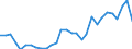 Flow: Exports / Measure: Values / Partner Country: World / Reporting Country: Slovenia