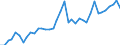 Flow: Exports / Measure: Values / Partner Country: World / Reporting Country: Spain