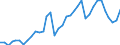 Handelsstrom: Exporte / Maßeinheit: Werte / Partnerland: World / Meldeland: Sweden