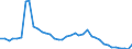 Flow: Exports / Measure: Values / Partner Country: World / Reporting Country: Switzerland incl. Liechtenstein