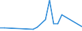 Flow: Exports / Measure: Values / Partner Country: Belgium, Luxembourg / Reporting Country: Australia