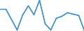 Flow: Exports / Measure: Values / Partner Country: Belgium, Luxembourg / Reporting Country: Austria