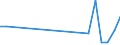 Flow: Exports / Measure: Values / Partner Country: Belgium, Luxembourg / Reporting Country: Canada