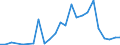 Flow: Exports / Measure: Values / Partner Country: Belgium, Luxembourg / Reporting Country: Italy incl. San Marino & Vatican