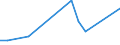 Flow: Exports / Measure: Values / Partner Country: Belgium, Luxembourg / Reporting Country: Japan